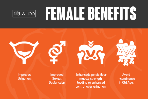 See our incontinence treatment prices and plans from LA LIPO Canning Town